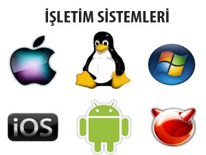 İşletim Sistemi Nedir?